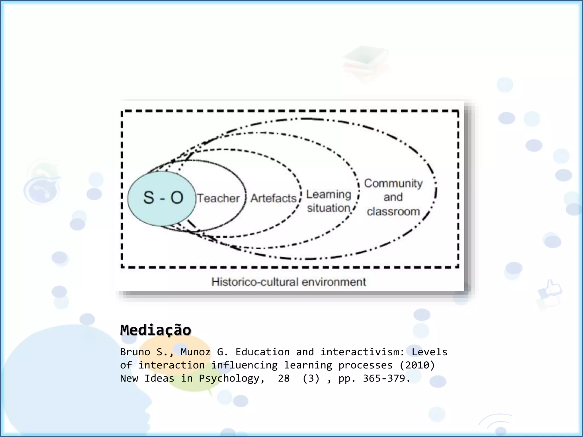 Mediação
Bruno S., Munoz G. Education and interactivism: Levels
of interaction influencing learning processes (2010)
New Ideas in Psychology, 28 (3) , pp. 365-379.
 