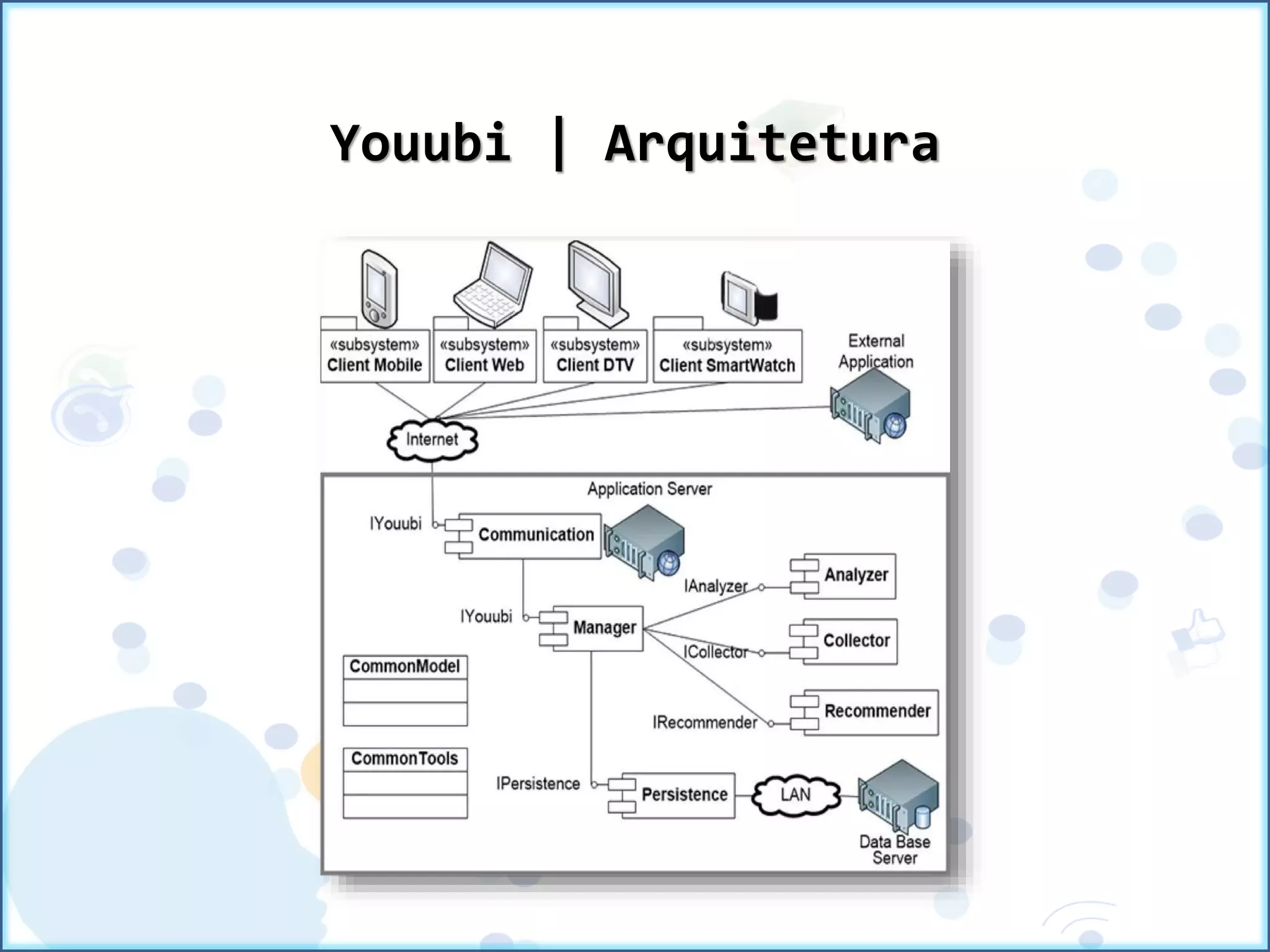 Youubi | Arquitetura
 