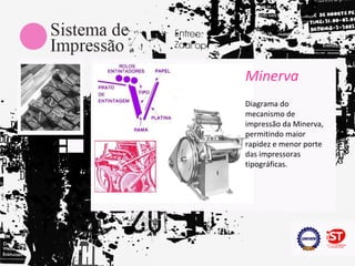 Minerva
Diagrama do
mecanismo de
impressão da Minerva,
permitindo maior
rapidez e menor porte
das impressoras
tipográficas.
 