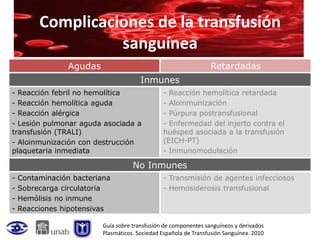 Complicaciones de la transfusión
                   sanguínea
                 Agudas                                           Retardadas
                                        Inmunes
- Reacción febril no hemolítica                 - Reacción hemolítica retardada
- Reacción hemolítica aguda                     - Aloinmunización
- Reacción alérgica                             - Púrpura postransfusional
- Lesión pulmonar aguda asociada a              - Enfermedad del injerto contra el
transfusión (TRALI)                             huésped asociada a la transfusión
- Aloinmunización con destrucción               (EICH-PT)
plaquetaria inmediata                           - Inmunomodulación

                                     No Inmunes
-   Contaminación bacteriana                    - Transmisión de agentes infecciosos
-   Sobrecarga circulatoria                     - Hemosiderosis transfusional
-   Hemólisis no inmune
-   Reacciones hipotensivas

                          Guía sobre transfusión de componentes sanguíneos y derivados
                          Plasmáticos. Sociedad Española de Transfusión Sanguínea. 2010
 