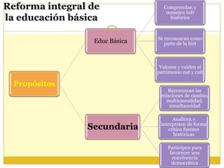 Reforma integral de la educación básica