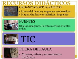 RECURSOS DIDÁCTICOS