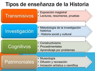 Tipos de enseñanza de la Historia