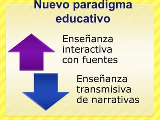 Nuevo paradigma educativo