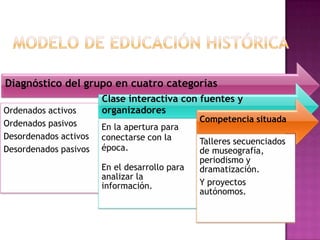 Modelo de Educación Histórica