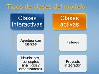 Tipos de clases del modelo