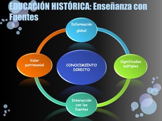 EDUCACIÓN HISTÓRICA: Enseñanza con Fuentes 