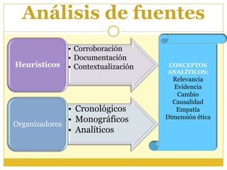 Análisis de fuentesCONCEPTOS ANALÍTICOS:RelevanciaEvidenciaCambioCausalidadEmpatíaDimensión ética