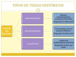 TIPOS DE TEMAS HISTÓRICOS24