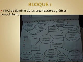 BLOQUE 1Nivel de dominio de los organizadores gráficos:conocimiento