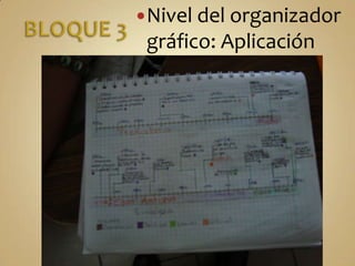 Comunicar de manera escrita.BLOQUE 3Nivel del organizador gráfico: Aplicación