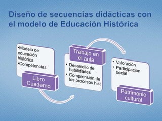 Diseño de secuencias didácticas con el modelo de Educación Histórica