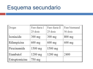 Esquema secundario
 