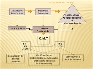 Lic. Víctor Aranibar MSc.   06/12/12




  Actividades                 Desarrollo
  Económicas                  Sostenible
                                                                 •Sociocultural
                                                                •Socioeconómic
                                                                       o
                                                                •Medioambienta
                                                                       l
 T U R I S M O                Turismo
                             Sostenible


                               O.M.T
              ST –
                                 .                     TRS
               EP                                     (2004)
             (1999)

Compilación de               Certificación de
                                                                    Ecoetiquetas a
   buenas             Sostenibilidad de Actividades
                                                                   establecimientos
  practicas             Turísticas (nacionales e
                            internacionales)
                                                                                      12
 