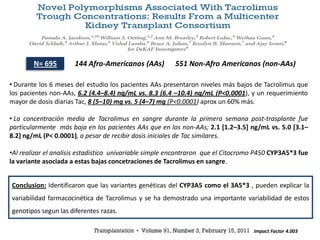 N= 695        144 Afro-Americanos (AAs)         551 Non-Afro Americanos (non-AAs)

• Durante los 6 meses del estudio los pacientes AAs presentaron niveles más bajos de Tacrolimus que
los pacientes non-AAs, 6.2 (4.4–8.4) ng/mL vs. 8.3 (6.4 –10.4) ng/mL (P<0.0001), y un requerimiento
mayor de dosis diarias Tac, 8 (5–10) mg vs. 5 (4–7) mg (P<0.0001) aprox un 60% más.

• La concentración media de Tacrolimus en sangre durante la primera semana post-trasplante fue
particularmente más baja en los pacientes AAs que en los non-AAs; 2.1 [1.2–3.5] ng/mL vs. 5.0 [3.1–
8.2] ng/mL (P< 0.0001), a pesar de recibir dosis iniciales de Tac similares.

•Al realizar el analisis estadistico univariable simple encontraron que el Citocromo P450 CYP3A5*3 fue
la variante asociada a estas bajas concetraciones de Tacrolimus en sangre.


Conclusion: Identificaron que las variantes genéticas del CYP3A5 como el 3A5*3 , pueden explicar la
variabilidad farmacocinética de Tacrolimus y se ha demostrado una importante variabilidad de estos
genotipos segun las diferentes razas.

                                                                                   Impact Factor 4.003
 