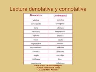 Lectura denotativa y connotativa 