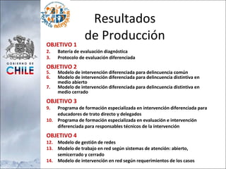 Resultados de Producción OBJETIVO 1 Batería de evaluación diagnóstica Protocolo de evaluación diferenciada OBJETIVO 2 Modelo de intervención diferenciada para delincuencia común Modelo de intervención diferenciada para delincuencia distintiva en medio abierto Modelo de intervención diferenciada para delincuencia distintiva en medio cerrado OBJETIVO 3 Programa de formación especializada en intervención diferenciada para educadores de trato directo y delegados Programa de formación especializada en evaluación e intervención diferenciada para responsables técnicos de la intervención OBJETIVO 4 Modelo de gestión de redes Modelo de trabajo en red según sistemas de atención: abierto, semicerrado y cerrado Modelo de intervención en red según requerimientos de los casos 