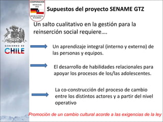Supuestos del proyecto SENAME GTZ Un salto cualitativo en la gestión para la reinserción social requiere…. Un aprendizaje integral (interno y externo) de las personas y equipos. El desarrollo de habilidades relacionales para apoyar los procesos de los/las adolescentes. La co-construcción del proceso de cambio entre los distintos actores y a partir del nivel operativo Promoción de un cambio cultural acorde a las exigencias de la ley 