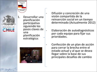 Difusión y concreción de una visión compartida de la reinserción social en un tiempo determinado (Actualmente 2012) Elaboración de autodiagnósticos por cada equipo para fijar sus prioridades. Confección de un plan de acción para cerrar la brecha entre el estado actual y al que se desea llegar sobre la base de sus principales desafíos de cambio Desarrollar una planificación participativa siguiendo los pasos claves de una planificación estratégica: 