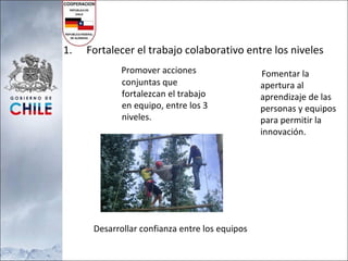 Fortalecer el trabajo colaborativo entre los niveles Promover acciones conjuntas que fortalezcan el trabajo en equipo, entre los 3 niveles. Desarrollar confianza entre los equipos Fomentar la apertura al aprendizaje de las personas y equipos para permitir la innovación. 