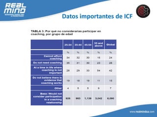 Datos importantes de ICF
 
