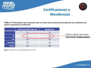 Certificaciones y
Membresías
¿Esto es igual a que sean
EFECTIVOS TRABAJANDO?
 