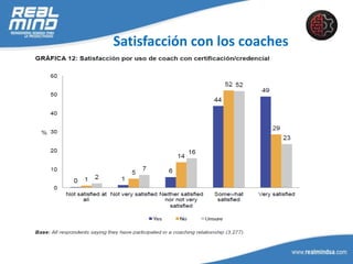 Satisfacción con los coaches
 