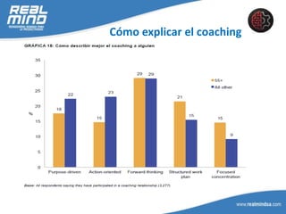 Cómo explicar el coaching
 