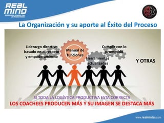 La Organización y su aporte al Éxito del Proceso
Manual de
funciones
Herramientas
actualizadas
Cumplir con lo
prometido
Liderazgo directivo
basado en el respeto
y empoderamiento
Y OTRAS
SI TODA LA LOGÍSTICA PRODUCTIVA ESTA CORRECTA
LOS COACHEES PRODUCEN MÁS Y SU IMAGEN SE DESTACA MÁS
 