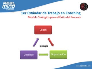 1er Estándar de Trabajo en Coaching
Modelo Sinérgico para el Éxito del Proceso
Coach
OrganizaciónCoachee
Sinergia
 