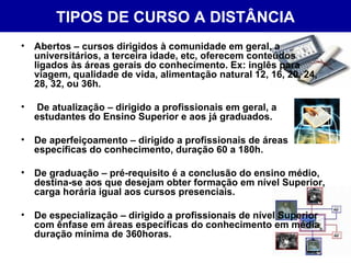 TIPOS DE CURSO A DISTÂNCIA Abertos – cursos dirigidos à comunidade em geral, a universitários, a terceira idade, etc, oferecem conteúdos ligados às áreas gerais do conhecimento. Ex: inglês para viagem, qualidade de vida, alimentação natural 12, 16, 20, 24, 28, 32, ou 36h. De atualização – dirigido a profissionais em geral, a estudantes do Ensino Superior e aos já graduados. De aperfeiçoamento – dirigido a profissionais de áreas específicas do conhecimento, duração 60 a 180h. De graduação – pré-requisito é a conclusão do ensino médio, destina-se aos que desejam obter formação em nível Superior, carga horária igual aos cursos presenciais. De especialização – dirigido a profissionais de nível Superior com ênfase em áreas específicas do conhecimento em média duração mínima de 360horas. 