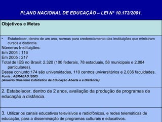 PLANO NACIONAL DE EDUCAÇÃO – LEI N° 10.172/2001. Objetivos e Metas   Estabelecer, dentro de um ano, normas para credenciamento das instituições que ministram cursos a distância.   Números Instituições: Em 2004 : 116  Em 2005 : 217  Total de IES no Brasil: 2.320 (100 federais, 78 estaduais, 58 municipais e 2.084 particulares).  Desse conjunto:174 são universidades, 110 centros universitários e 2.036 faculdades. Fonte : ABRAEAD /2005 (Anuário Brasileiro Estatístico de Educação Aberta e a Distância). 2. Estabelecer, dentro de 2 anos, avaliação da produção de programas de educação a distância. 3.   Utilizar os canais educativos televisivos e radiofônicos, e redes telemáticas de educação, para a disseminação de programas culturais e educativos. 4. Enviar ao Congresso Nacional, no prazo de um ano, proposta de regulamentação da reserva de tempo mínimo, para transmissão de programas educativos pelos canais comerciais de rádio e televisão, inclusive em horários nobres.   