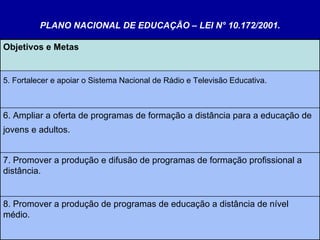 PLANO NACIONAL DE EDUCAÇÃO – LEI N° 10.172/2001. Objetivos e Metas   5. Fortalecer e apoiar o Sistema Nacional de Rádio e Televisão Educativa.   6. Ampliar a oferta de programas de formação a distância para a educação de jovens e adultos.   7. Promover a produção e difusão de programas de formação profissional a distância. 8. Promover a produção de programas de educação a distância de nível médio. 