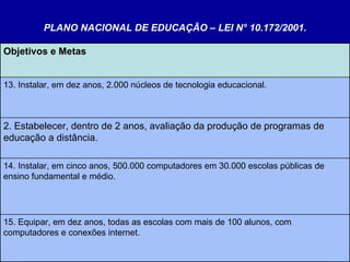 PLANO NACIONAL DE EDUCAÇÃO – LEI N° 10.172/2001. Objetivos e Metas   13. Instalar, em dez anos, 2.000 núcleos de tecnologia educacional. 2. Estabelecer, dentro de 2 anos, avaliação da produção de programas de educação a distância. 14. Instalar, em cinco anos, 500.000 computadores em 30.000 escolas públicas de ensino fundamental e médio.  15. Equipar, em dez anos, todas as escolas com mais de 100 alunos, com computadores e conexões internet. 