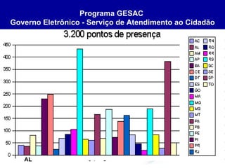 Programa GESAC   Governo Eletrônico - Serviço de Atendimento ao Cidadão AL 