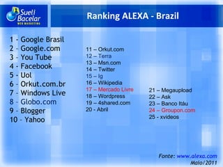 Ranking ALEXA - Brazil 1 - Google Brasil 2 – Google.com 3 – You Tube 4 - Facebook 5 - Uol 6 – Orkut.com.br 7 – Windows Live 8 – Globo.com 9 – Blogger 10 – Yahoo Fonte:  www.alexa.com Maio/2011 11 – Orkut.com  12 – Terra 13 – Msn.com 14 – Twitter 15 – Ig 16 – Wikipedia 17 – Mercado Livre 18 – Wordpress 19 – 4shared.com 20 - Abril 21 – Megaupload 22 – Ask 23 – Banco Itáu 24 – Groupon.com  25 - xvideos 