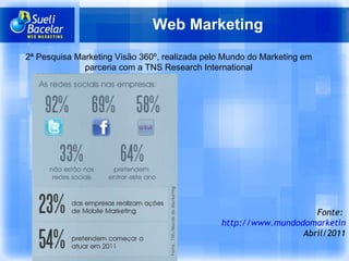 Web Marketing Fonte:  http://www.mundodomarketing.com.br/16,18229,retrato-do-marketing-digital-no-brasil.htm Abril/2011 2ª Pesquisa Marketing Visão 360º, realizada pelo Mundo do Marketing em parceria com a TNS Research International 