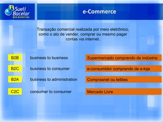 e-Commerce Transação comercial realizada por meio eletrônico, como o ato de vender, comprar ou mesmo pagar contas via internet. B2B business to business Supermercado comprando de indústria B2C business to consumer e-consumidor comprando de e-loja B2A business to administration Comprasnet ou leilões C2C consumer to consumer Mercado Livre 