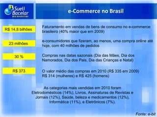 e-Commerce no Brasil Fonte: e-bit Faturamento em vendas de bens de consumo no e-commerce brasileiro (40% maior que em 2009) R$ 14,8 bilhôes  e-consumidores que fizeram, ao menos, uma compra online até hoje, com 40 milhões de pedidos 23 milhôes  Compras nas datas sazonais (Dia das Mães, Dia dos Namorados, Dia dos Pais, Dia das Crianças e Natal) 30 % O valor médio das compras em 2010 (R$ 335 em 2009) R$ 314 (mulheres) e R$ 425 (homens) R$ 373 As categorias mais vendidas em 2010 foram Eletrodomésticos (14%), Livros, Assinaturas de Revistas e Jornais (12%), Saúde, beleza e medicamentos (12%), Informática (11%), e Eletrônicos (7%). 