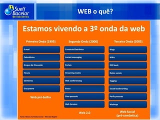 WEB o quê? 