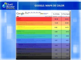 GOOGLE: MAPA DE CALOR 