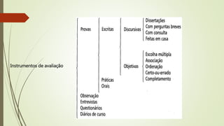 Instrumentos de avaliação
 