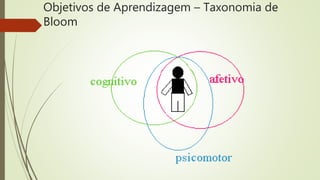 Objetivos de Aprendizagem – Taxonomia de
Bloom
 