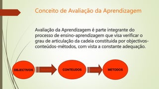 Conceito de Avaliação da Aprendizagem
Avaliação da Aprendizagem é parte integrante do
processo de ensino-aprendizagem que visa verificar o
grau de articulação da cadeia constituida por objectivos-
conteúdos-métodos, com vista a constante adequação.
OBJECTIVOS CONTEUDOS METODOSAVALIAÇÃO AVALIAÇÃO
 