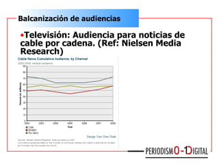 Balcanización de audiencias <ul><li>Televisión: Audiencia para noticias de cable por cadena. (Ref: Nielsen Media Research)...