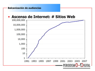 <ul><li>Ascenso de Internet: # Sitios Web </li></ul>Balcanización de audiencias 