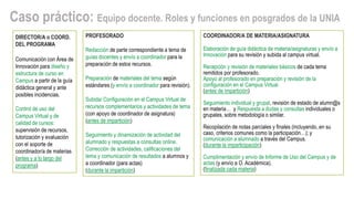 COORDINADOR/A DE MATERIA/ASIGNATURA
Elaboración de guía didáctica de materia/asignaturas y envío a
Innovación para su revi...