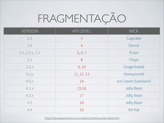FRAGMENTAÇÃO
https://developer.android.com/about/dashboards/index.html
 