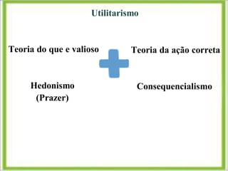 Utilitarismo
Teoria do que e valioso
Hedonismo
(Prazer)
Teoria da ação correta
Consequencialismo
 