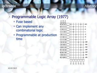 History
Programmable Logic Array (1977)
Fuse based
Can implement any
combinatorial logic
Programmable at production
time
02/02/2015
 